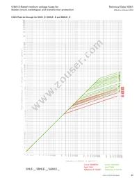 MV055F2DAX400E Datasheet Page 21