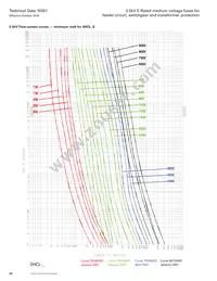 MV055F2DAX400E Datasheet Page 22