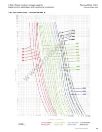 MV055F2DAX400E Datasheet Page 23