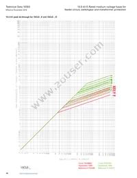 MV155F1DBX25E Datasheet Page 18