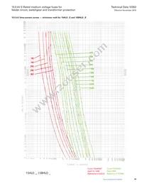 MV155F1DBX25E Datasheet Page 19