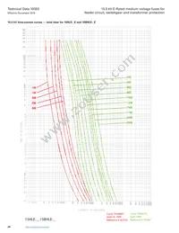 MV155F1DBX25E Datasheet Page 20