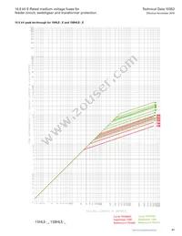 MV155F1DBX25E Datasheet Page 21