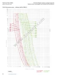 MV155F1DBX25E Datasheet Page 22