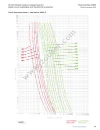 MV155F1DBX25E Datasheet Page 23