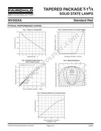 MV5024A Datasheet Page 3