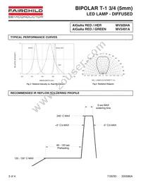 MV5094A Datasheet Page 3