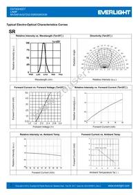 MV5491A Datasheet Page 3