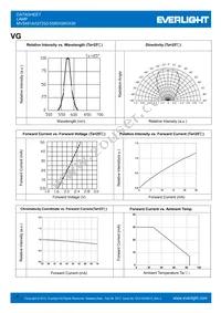 MV5491A Datasheet Page 4