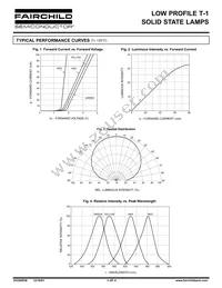 MV5777C Datasheet Page 3