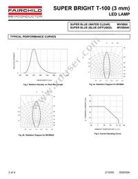 MV5B640 Datasheet Page 3