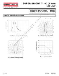 MV5B640 Datasheet Page 3