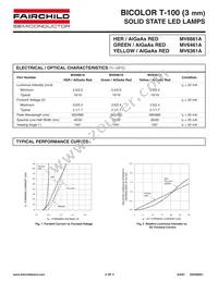 MV6461A Datasheet Page 2