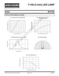 MV7442 Datasheet Page 3