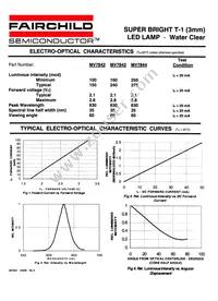 MV7843 Datasheet Page 2