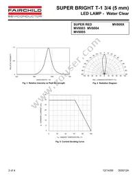 MV8005 Datasheet Page 3