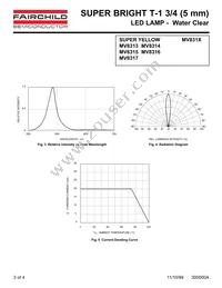 MV8315 Datasheet Page 3