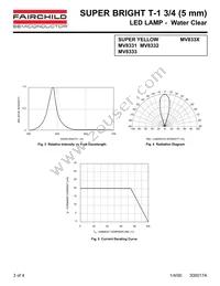 MV8333 Datasheet Page 3