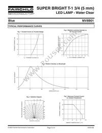 MV8B01 Datasheet Page 3