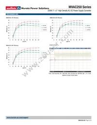 MVAC250-48AFD Datasheet Page 4