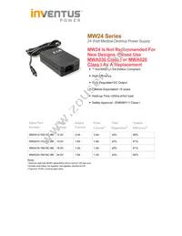 MW2424-760-NC-BK Datasheet Cover