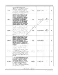 MWCT1012VLF Datasheet Page 10