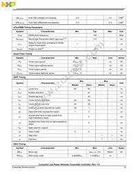 MWCT1101CLH Datasheet Page 15