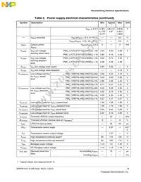 MWPR1516CALR Datasheet Page 9
