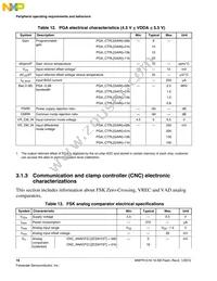 MWPR1516CALR Datasheet Page 18