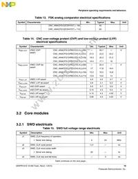 MWPR1516CALR Datasheet Page 19