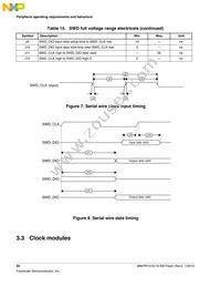 MWPR1516CALR Datasheet Page 20