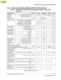 MWPR1516CALR Datasheet Page 21