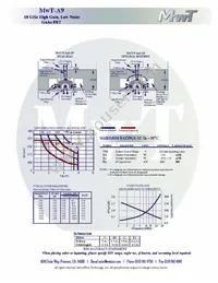 MWT-A973 Datasheet Page 2