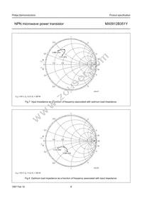 MX0912B351Y Datasheet Page 8