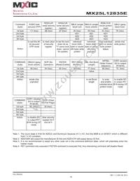 MX25L12835EZNI-10G Datasheet Page 16