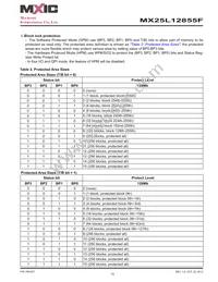 MX25L12855FXDI-10G Datasheet Page 10