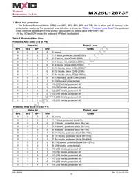 MX25L12873FMI-10G Datasheet Page 10