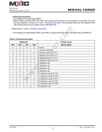 MX25L1606EPI-12G Datasheet Page 13