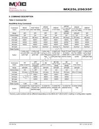 MX25L25635FZ2I-10G Datasheet Page 17