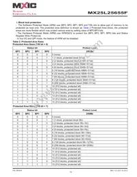 MX25L25655FMI-10G Datasheet Page 10