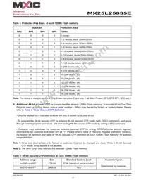 MX25L25835EMI-10G Datasheet Page 12