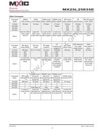 MX25L25835EMI-10G Datasheet Page 15