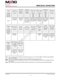 MX25L25835EMI-10G Datasheet Page 16