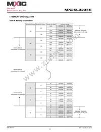 MX25L3235EM2L-10G Datasheet Page 12