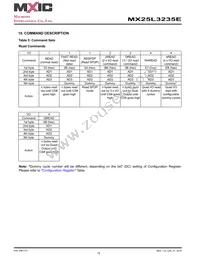 MX25L3235EM2L-10G Datasheet Page 15