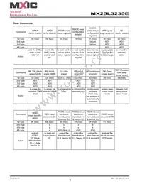 MX25L3235EM2L-10G Datasheet Page 16