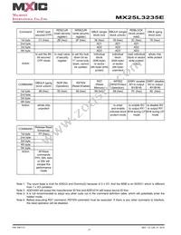 MX25L3235EM2L-10G Datasheet Page 17