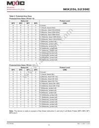 MX25L3239EZNI-10G Datasheet Page 10
