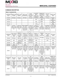 MX25L3255DXCI-10G Datasheet Page 15