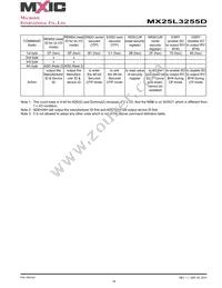 MX25L3255DXCI-10G Datasheet Page 16